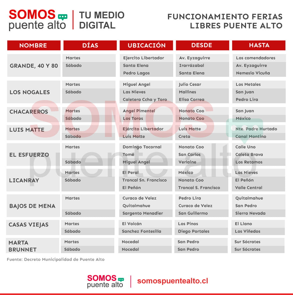 Horario Ferias Puente Alto